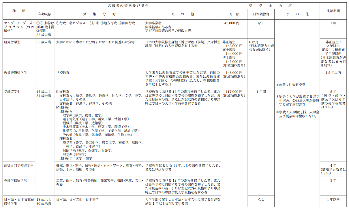 奖学金.png